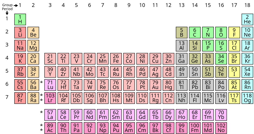 Periodic Classification Of Elements BetterTexts